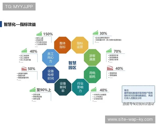 品牌入驻场馆不仅看中物理空间 更看重数字化运营平台的画像