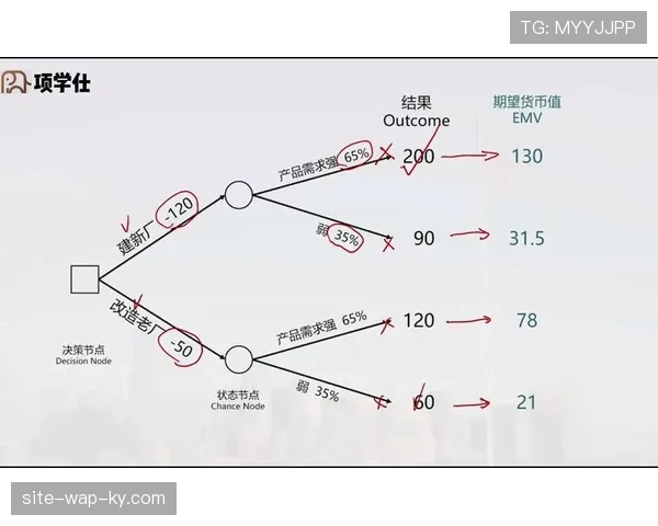 斯洛特数据化决策体系 利物浦预期进球值与实际效率平衡优化